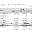 한국정보통신 - 홍채솔루션기업 (주)이리언스에 CB 25억 투자 이미지