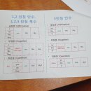 와이티(YT)어학원 이미지