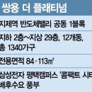 삼성반도체평택캠퍼스 주변 이미지