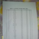 화개우체국 이미지