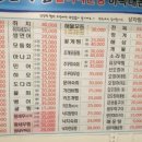 싱싱수산회직판장 이미지