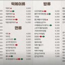 김밥킹김천혁신점 네이버블로그