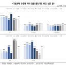 알앤알컨설팅