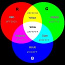 빛의 삼원색(RGB)과 물감의 삼원색(CMY) 이미지