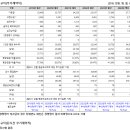 (재)우체국금융개발원 티스토리