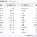 얼라이브 우먼스데일리 먹고있는데!!!!!!!!!!! 이미지