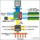 800MHz FSB의 펜티엄4와 i875P 칩셋, Intel D875PBZ 이미지