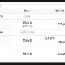 경산농협동부지점 이미지