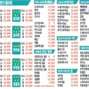 반달섬 맛집 횟집 추천 어촌계1번지, 안산 가성비 횟집 솔직후기