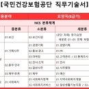 공기업 직업교육 윈스펙에서 무료 혹은 반값으로 수강하기!