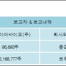 프리미어바이오(주) 이미지