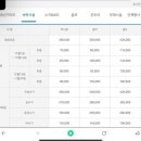 가족호텔 민들레동 이미지
