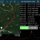 주왕산 절골계곡 & 주산지 단풍 트레킹(11.1) 이미지