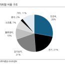 스마트케이 이미지