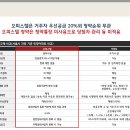 힐스테이트 청계 센트럴 이미지