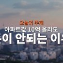양도