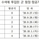 “北감청문건 7시간 분량 중 '월북' 단 한 번 등장” “국방부, 사망확인 하루 이상 은폐” 하태경(국회의원) 페이스북 이미지