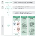 창성 행정사 사무소 이미지
