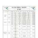 농협경제지주안성팜랜드분사 이미지