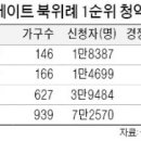 송도연세공인중개사사무소 이미지