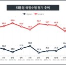 한국사회조사연구소