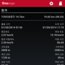 작괘천 Daum카페