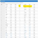 초보로가 129기를 회고하며 이미지