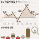 운수부동산중개 네이버블로그