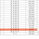 아이에스하이텍