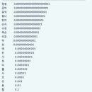 정재극