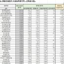 (주)서원건설산업 이미지