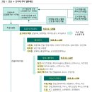 ㈜삼화건설산업 | 건설 산업분석2