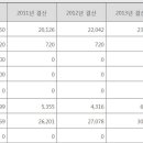 알리오 공시상 대졸 무경력 군미필 초임연봉 44693 인데 신입도 성과상여금을 받냐? 이미지