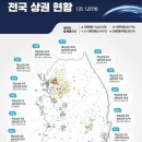 혁신글로벌공인중개사사무소 | 2026 정책자금지원 5억원 지역상권 활성화사업과 중개사의 참여 역활 분석