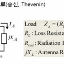 파라미터