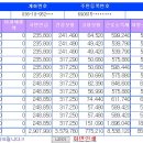 2019년부터 월급 명세서(대외비) 이미지