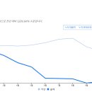 세무법인혜움 - 창원시 의창구 평산로 23 | 세무법인혜움