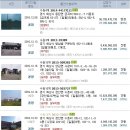 장안1리 경로당 이미지