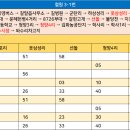 학사 2리 티스토리