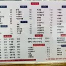 경보관 이미지