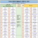 8월 17일(토) 국립공원 가야산 법전리 칠불능선 산행 버스 좌석배정 안내 이미지