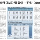 삼성에너지주 이미지