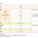 [코리안 바베큐] 프랜차이즈 가맹비 열린견적서(치킨집) 이미지