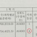 윤쌤수학 | 동탄 수학 전문과외 [윤쌤 수학] 학생 후기