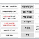 송내테크노밸리 이미지