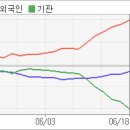 보니바이오(유) 전자신문