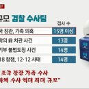 검찰,판사 개혁하려면 진급, 계급제도부터 바꿔야된다봅니다 이미지