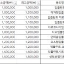 브라이튼치과의원 이미지
