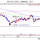 (주)아남정보기술 이미지