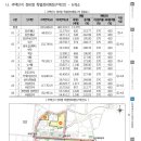 뉴동아공인중개사사무소 이미지